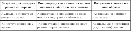 Психотерапия: учебник для вузов i_035.png