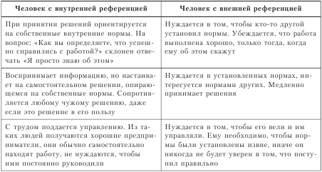 Психотерапия: учебник для вузов i_038.png