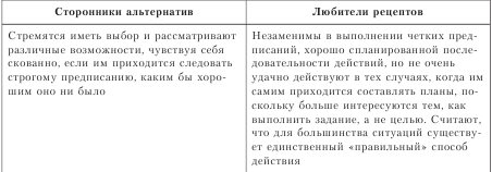 Психотерапия: учебник для вузов i_039.png