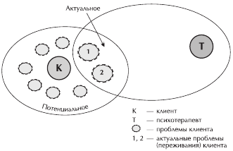 Психотерапия: учебник для вузов i_045.png