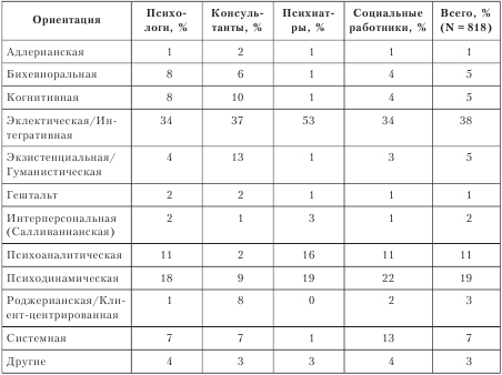 Психотерапия: учебник для вузов i_046.png