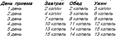 Как быстро вылечить грипп, простуду, насморк pic_3.png