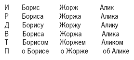 Словарь-справочник русских личных имен pic_1.png