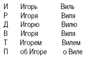 Словарь-справочник русских личных имен pic_4.png