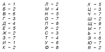 Словарь-справочник русских личных имен pic_9.png