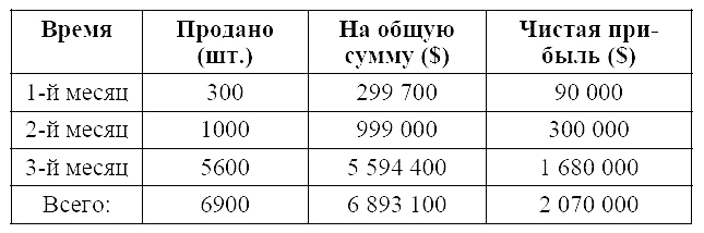 Семь колодцев _.png