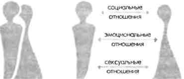 Любовь и другие человеческие отношения _01.jpg