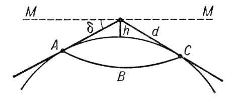 Большая Советская Энциклопедия (ГО) i008-pictures-001-298255883.jpg