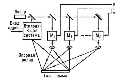 Большая Советская Энциклопедия (ГО) i009-001-215506391.jpg