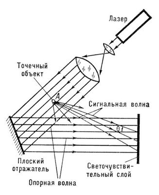 Большая Советская Энциклопедия (ГО) i009-001-230644435.jpg