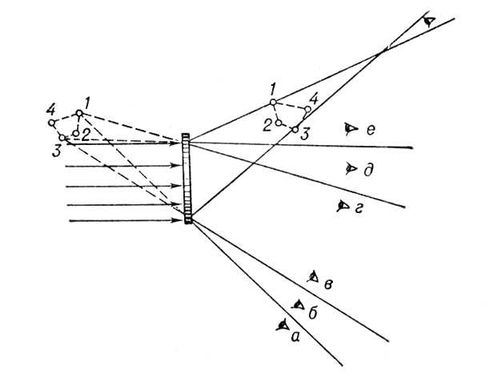 Большая Советская Энциклопедия (ГО) i010-001-246853903.jpg