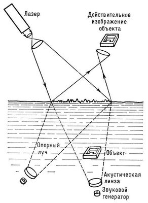 Большая Советская Энциклопедия (ГО) i010-001-248895798.jpg