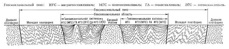Большая Советская Энциклопедия (ГЕ) i009-001-220349528.jpg
