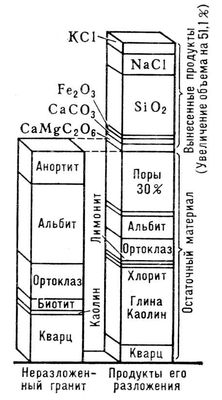 Большая Советская Энциклопедия (ГЕ) i009-001-210832245.jpg