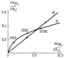 Большая Советская Энциклопедия (ГЕ) i-images-124309614.png