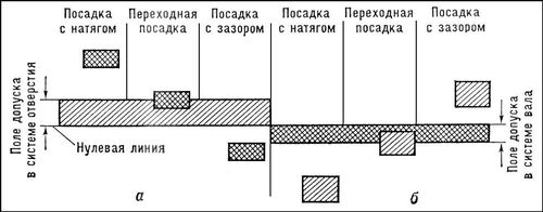 Большая Советская Энциклопедия (ДО) i009-001-205622080.jpg