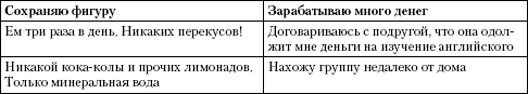 Психология неудачника. Тренинг уверенности в себе i_003.png