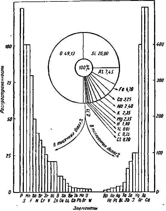 Образование химических элементов в космических телах i_039.png