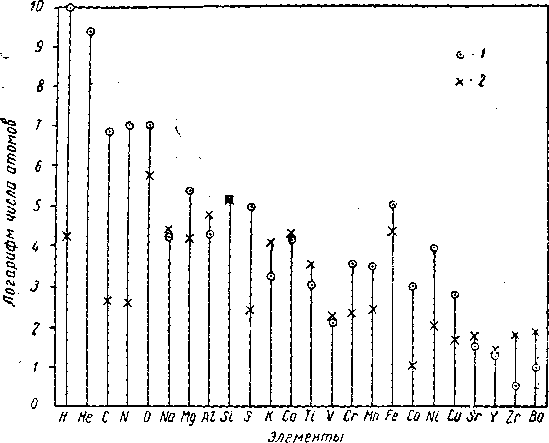 Образование химических элементов в космических телах i_040.png