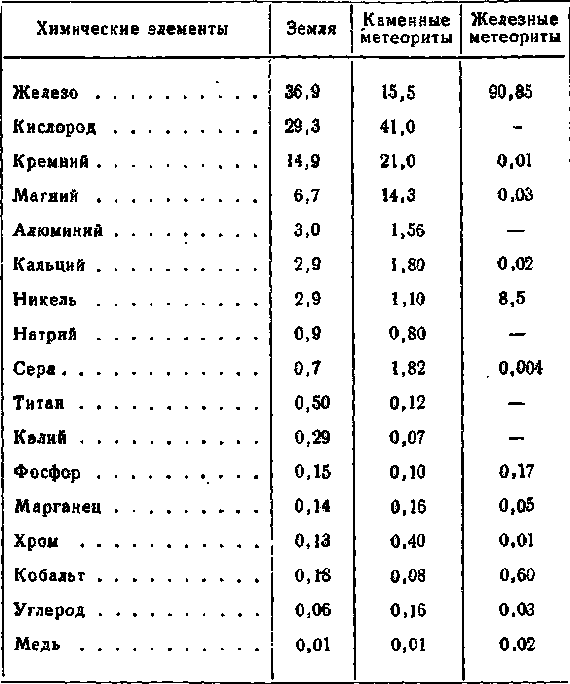 Образование химических элементов в космических телах i_043.png