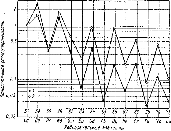 Образование химических элементов в космических телах i_046.png
