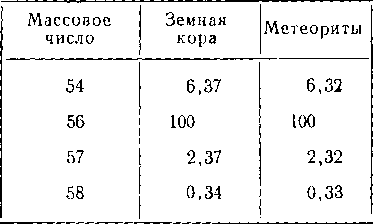 Образование химических элементов в космических телах i_047.png