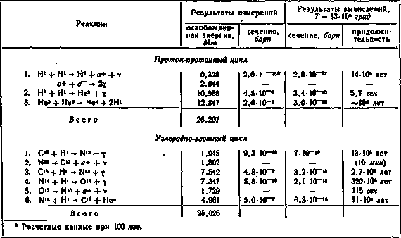 Образование химических элементов в космических телах i_058.png