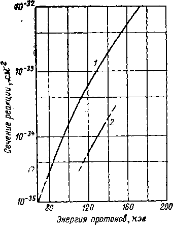 Образование химических элементов в космических телах i_064.png