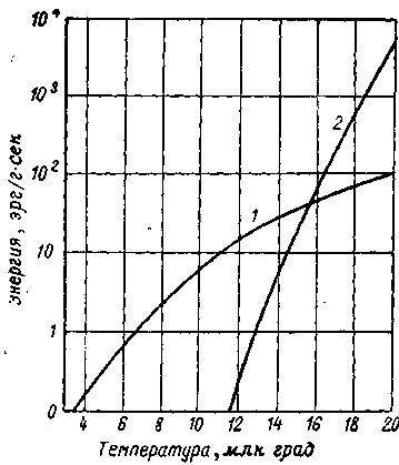 Образование химических элементов в космических телах i_065.png