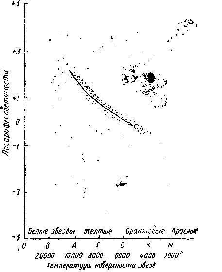 Образование химических элементов в космических телах i_068.png