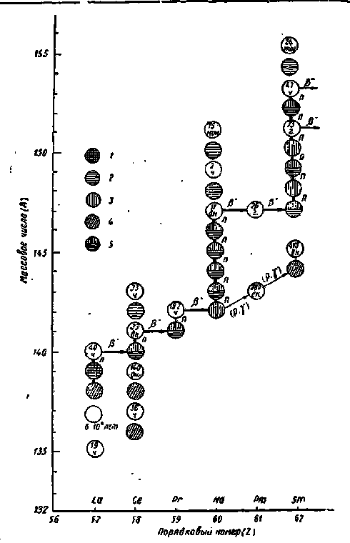 Образование химических элементов в космических телах i_076.png