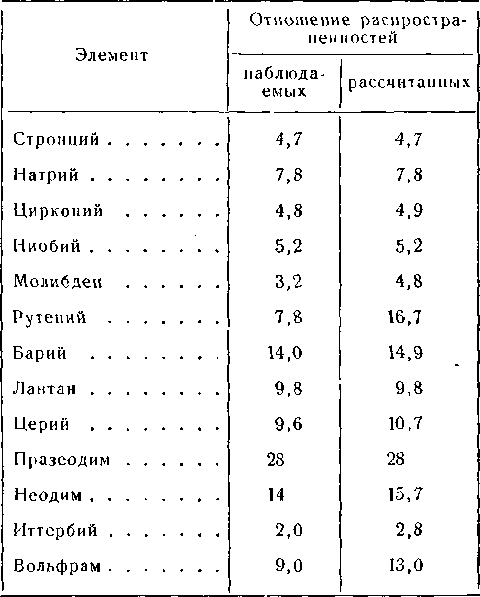 Образование химических элементов в космических телах i_077.png