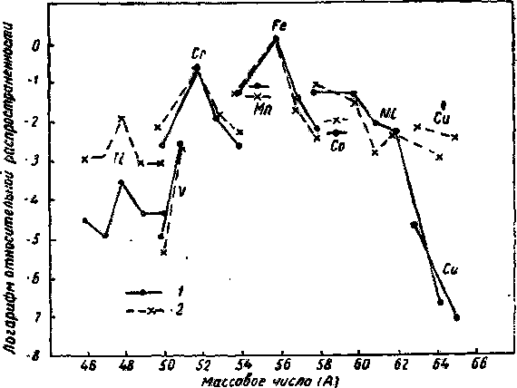 Образование химических элементов в космических телах i_078.png