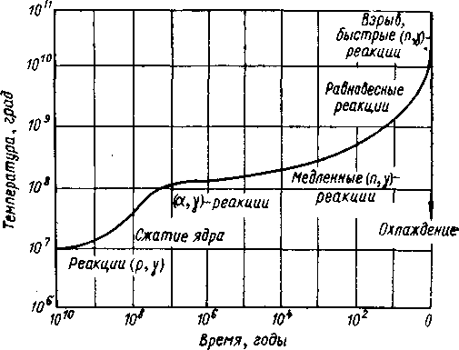 Образование химических элементов в космических телах i_079.png