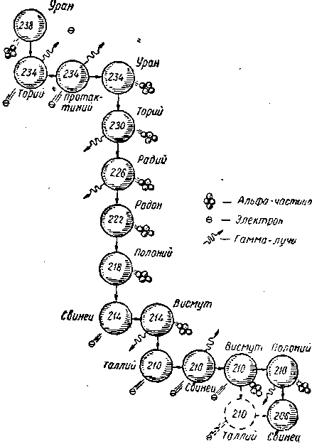 Образование химических элементов в космических телах i_022.png