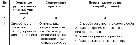 Персональный менеджмент. Тесты и конкретные ситуации: практикум _01.png
