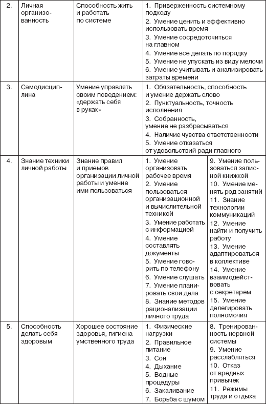 Персональный менеджмент. Тесты и конкретные ситуации: практикум _02.png