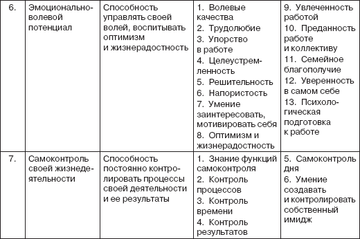 Персональный менеджмент. Тесты и конкретные ситуации: практикум _03.png