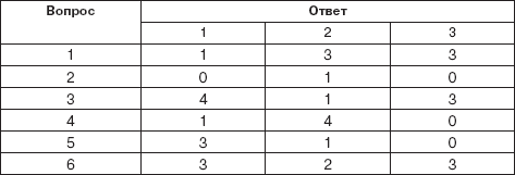 Персональный менеджмент. Тесты и конкретные ситуации: практикум _11.png