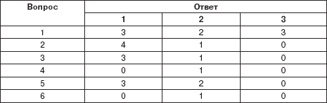 Персональный менеджмент. Тесты и конкретные ситуации: практикум _12.png