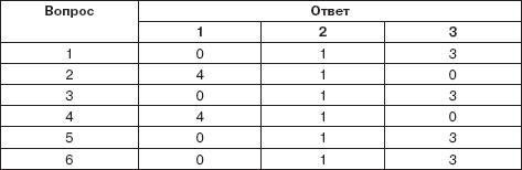 Персональный менеджмент. Тесты и конкретные ситуации: практикум _14.png