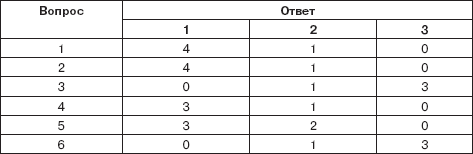 Персональный менеджмент. Тесты и конкретные ситуации: практикум _15.png