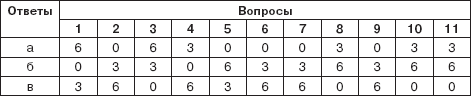 Персональный менеджмент. Тесты и конкретные ситуации: практикум _15_.png