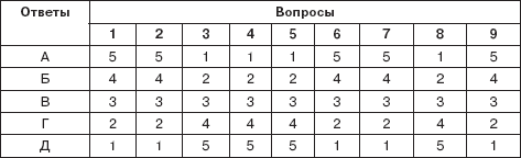 Персональный менеджмент. Тесты и конкретные ситуации: практикум _17.png