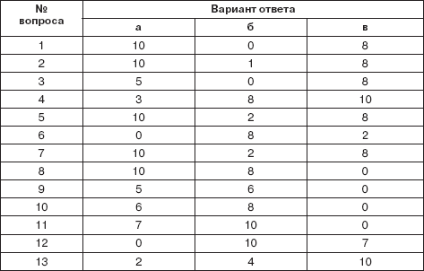 Персональный менеджмент. Тесты и конкретные ситуации: практикум _19.png