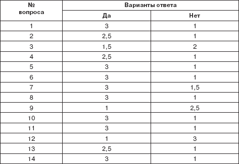 Персональный менеджмент. Тесты и конкретные ситуации: практикум _20.png