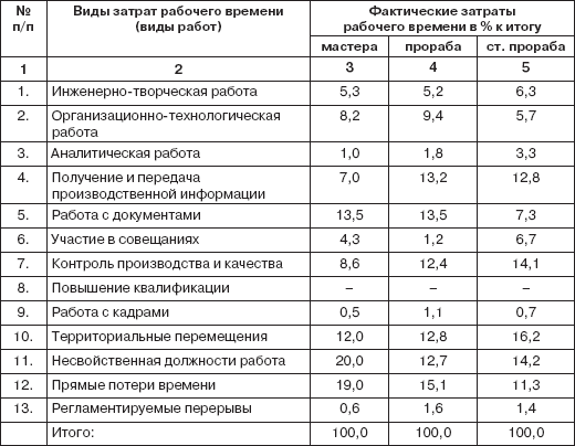 Персональный менеджмент. Тесты и конкретные ситуации: практикум _22.png