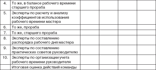 Персональный менеджмент. Тесты и конкретные ситуации: практикум _25.png
