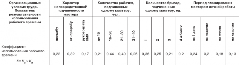 Персональный менеджмент. Тесты и конкретные ситуации: практикум _28.png