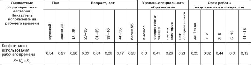 Персональный менеджмент. Тесты и конкретные ситуации: практикум _29.png